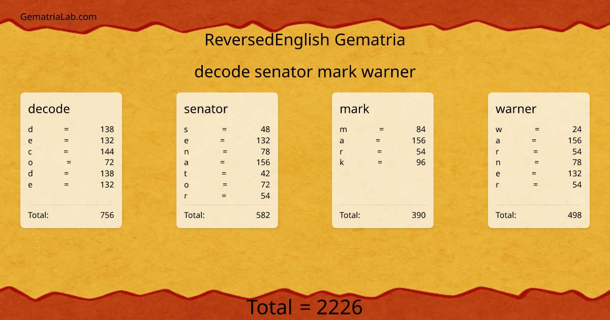 decode senator mark warner in reversedEnglish Gematria